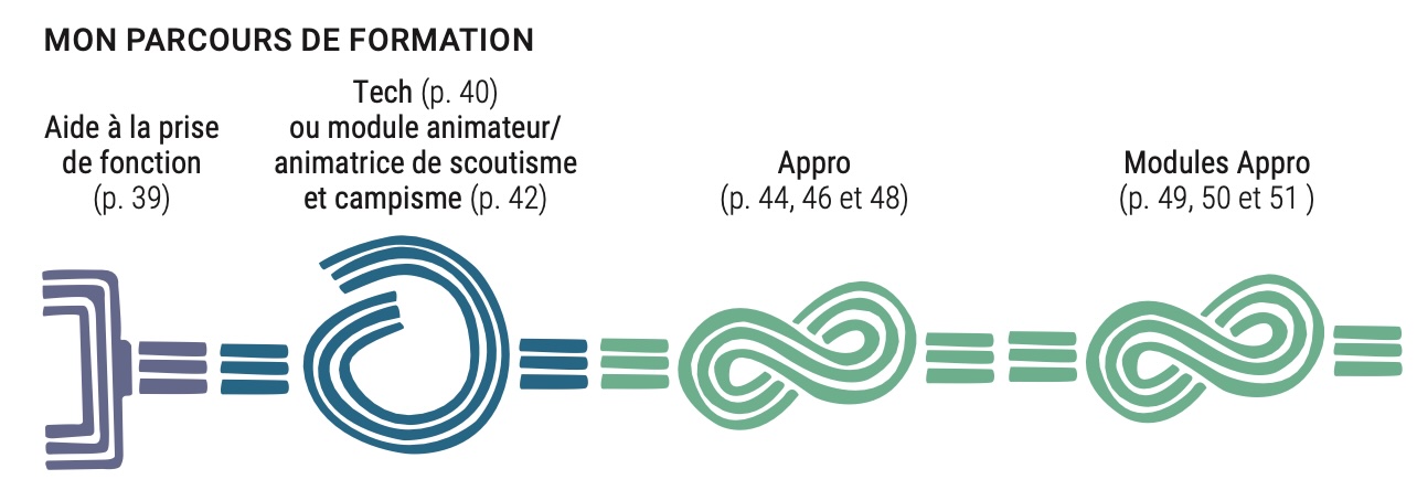 Parcours Formation